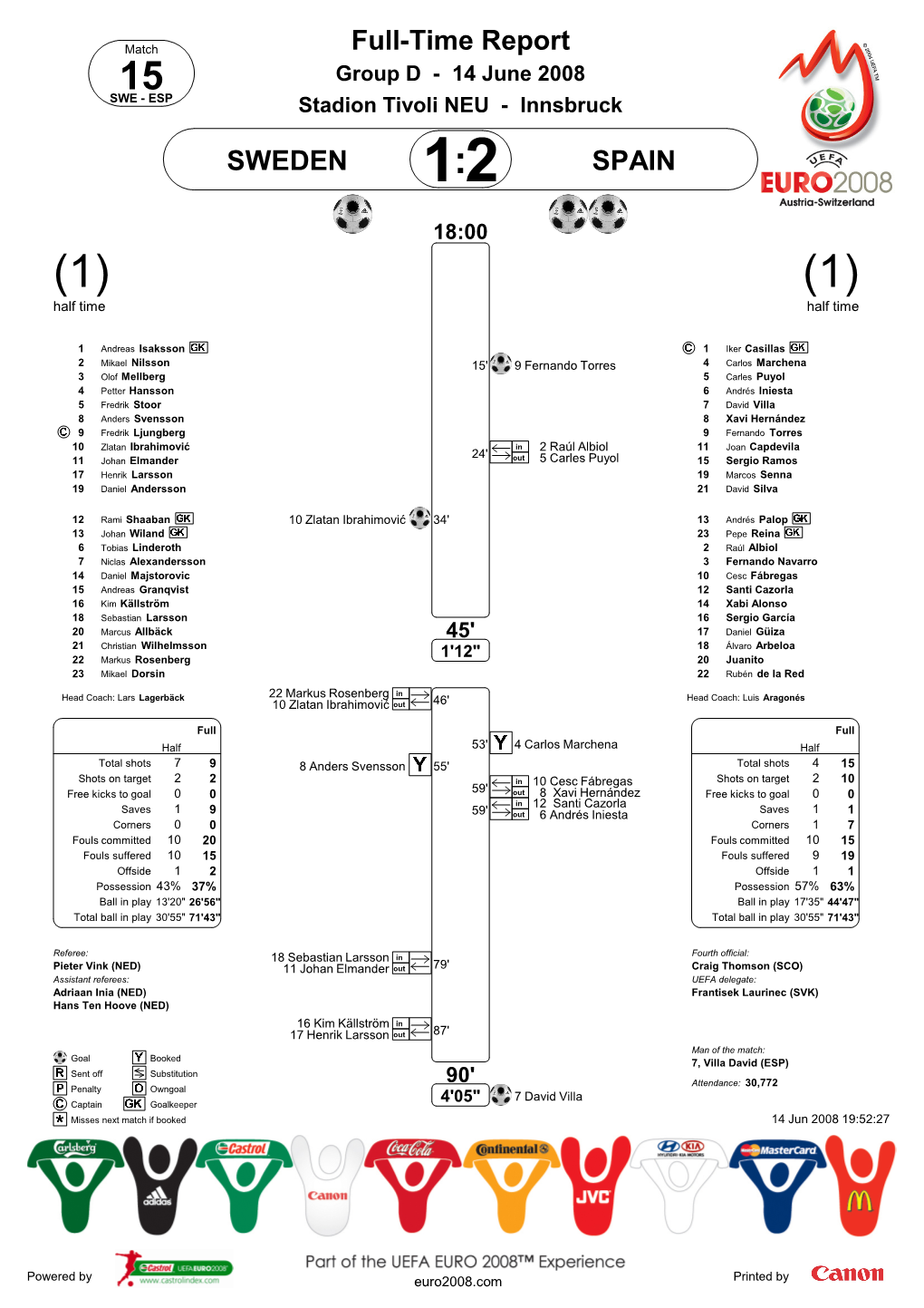 Full-Time Report SWEDEN SPAIN