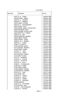 Rtisalaug16.Pdf