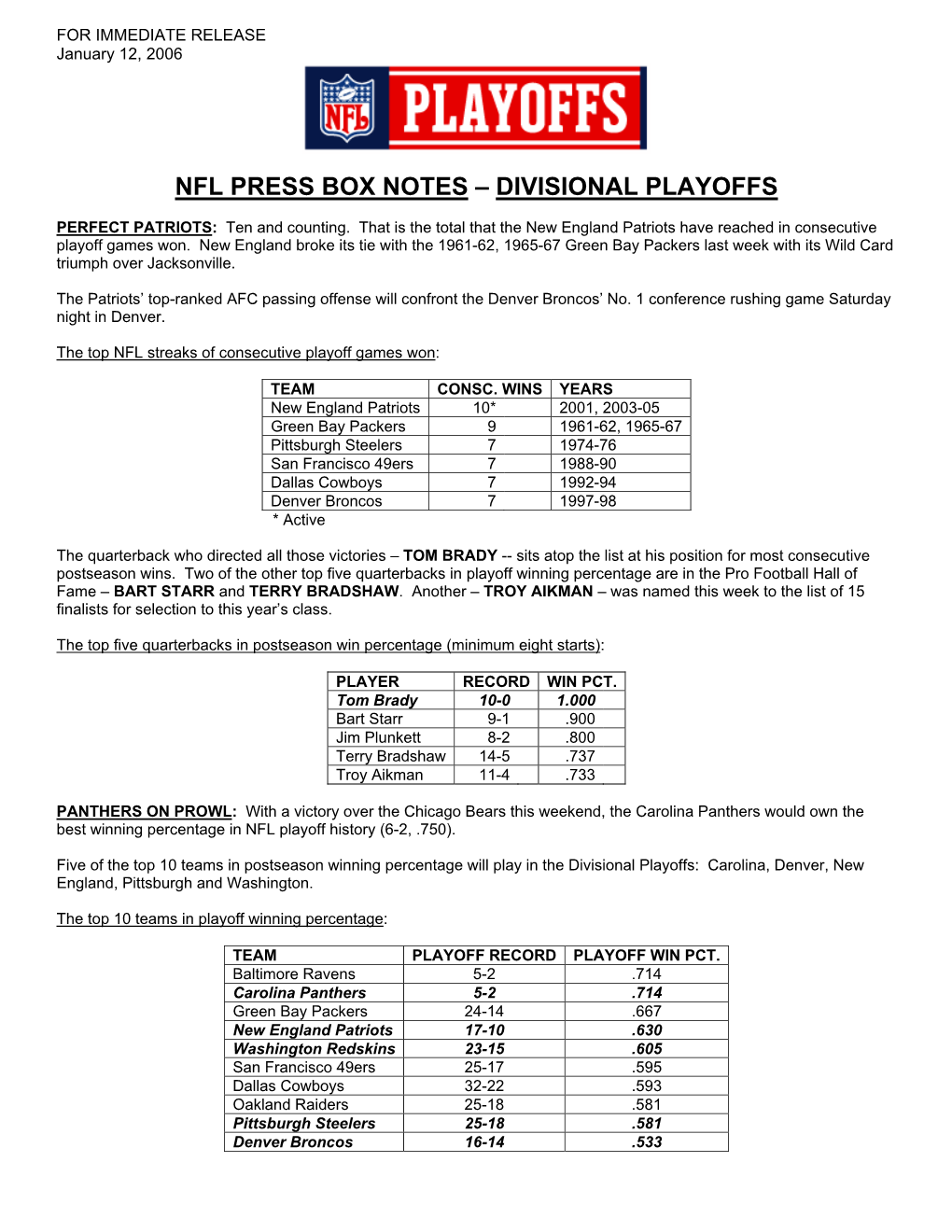 Nfl Press Box Notes – Divisional Playoffs