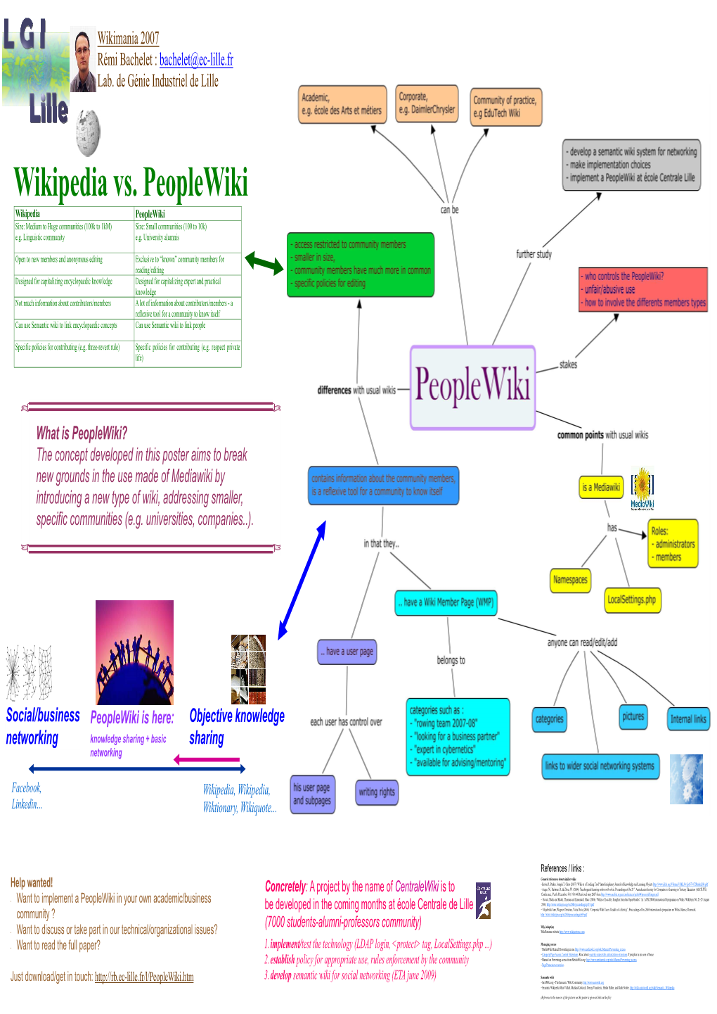 Peoplewiki Poster Wikimania 2007 V8.Pub