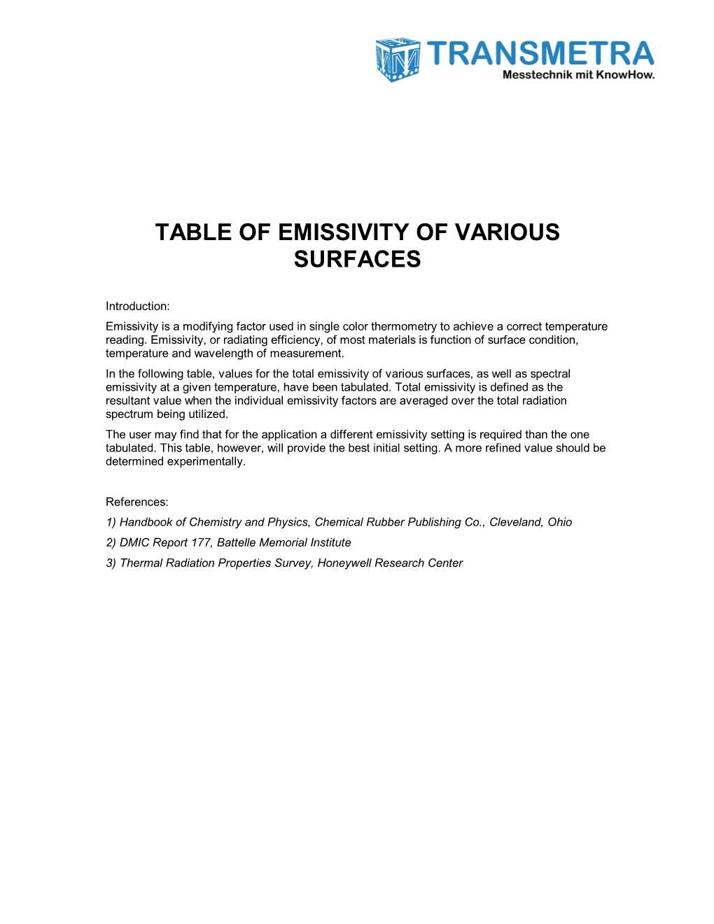 Table of Emissivity of Various Surfaces