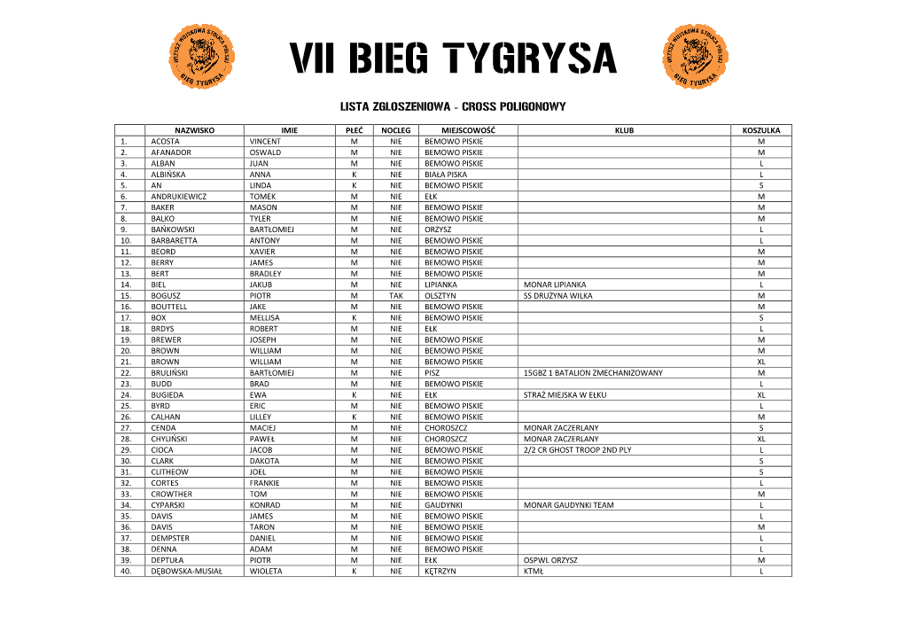 Vii Bieg Tygrysa