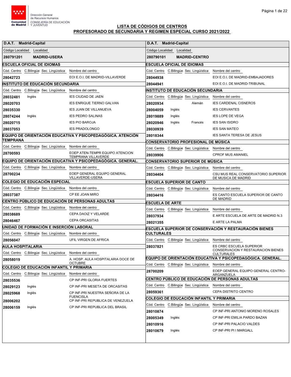 Lista De Códigos De Centros Educativos - DocsLib