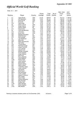 Week 35 Ranking