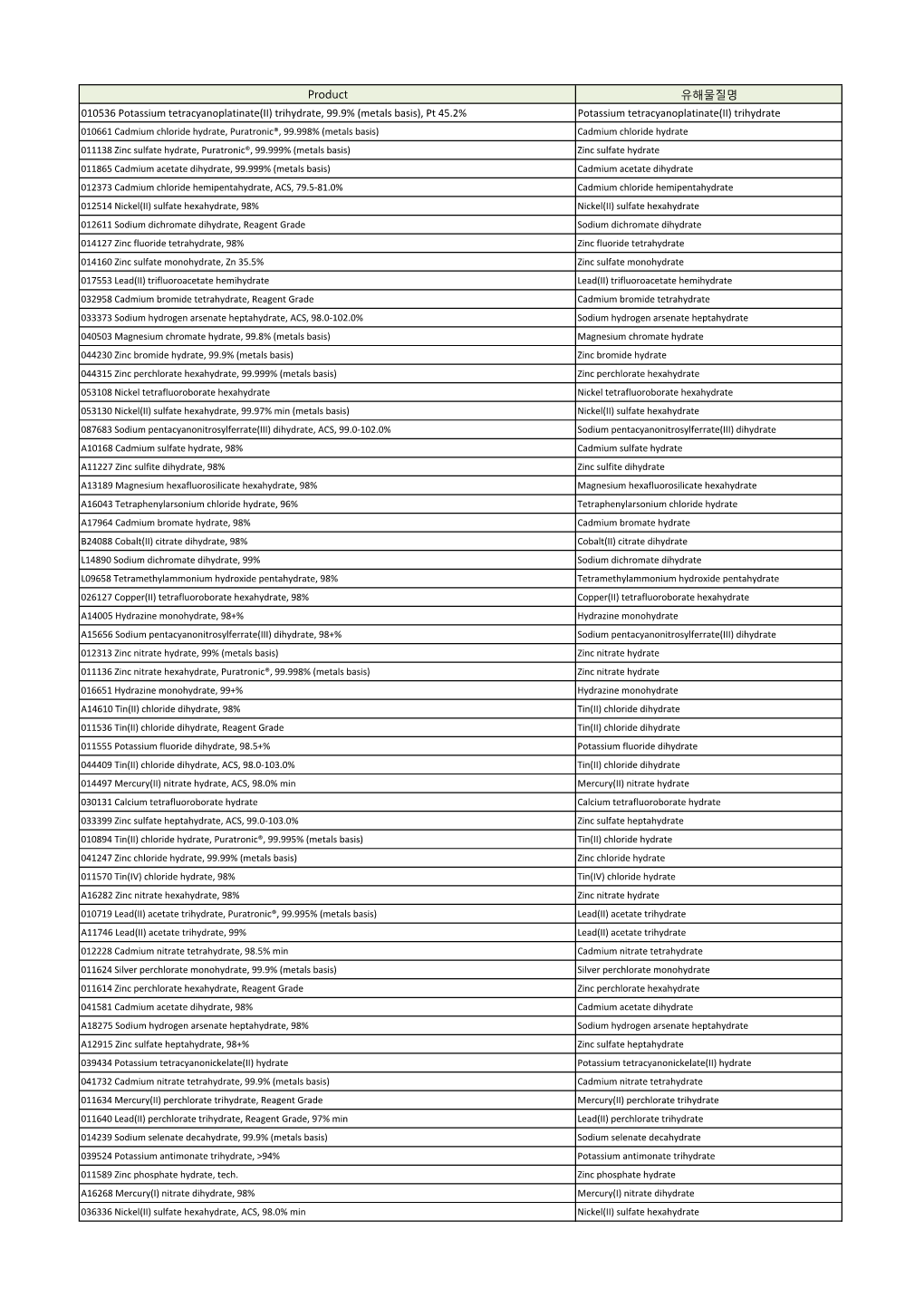 Trihydrate, 99.9% (Metals Basis), Pt 45.2% Potassium Tetracyano