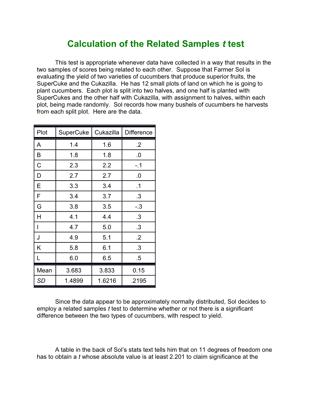 Calculation of the Related Samples T Test