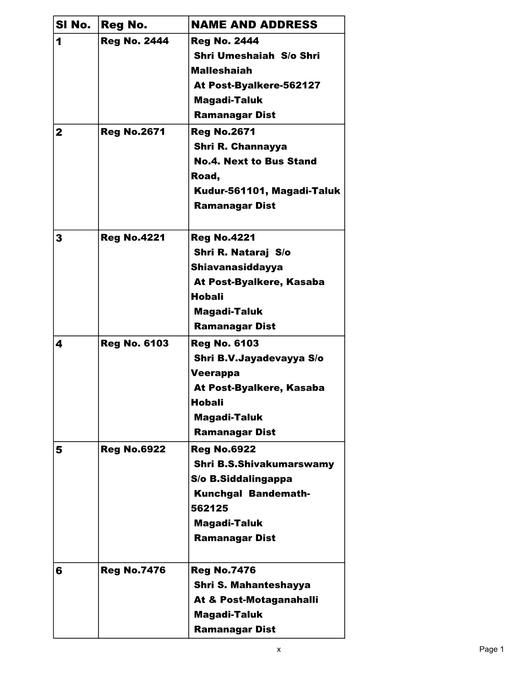 Magadi-Taluk Ramanagar Dist  2 Reg No.2671 Reg No.2671 Shri R