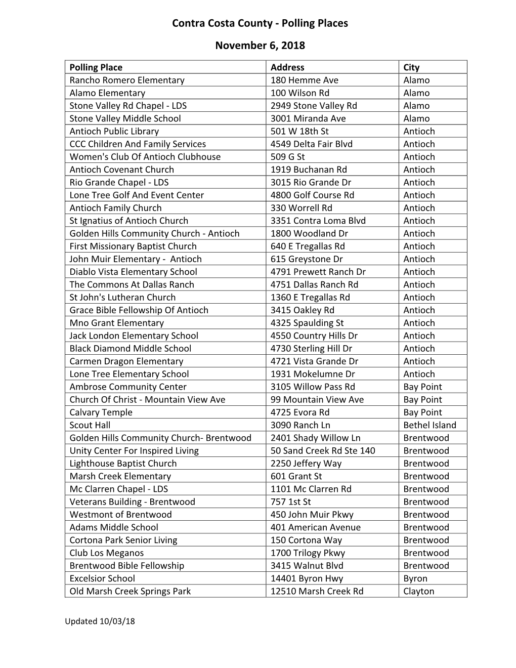 Polling Places November 6, 2018