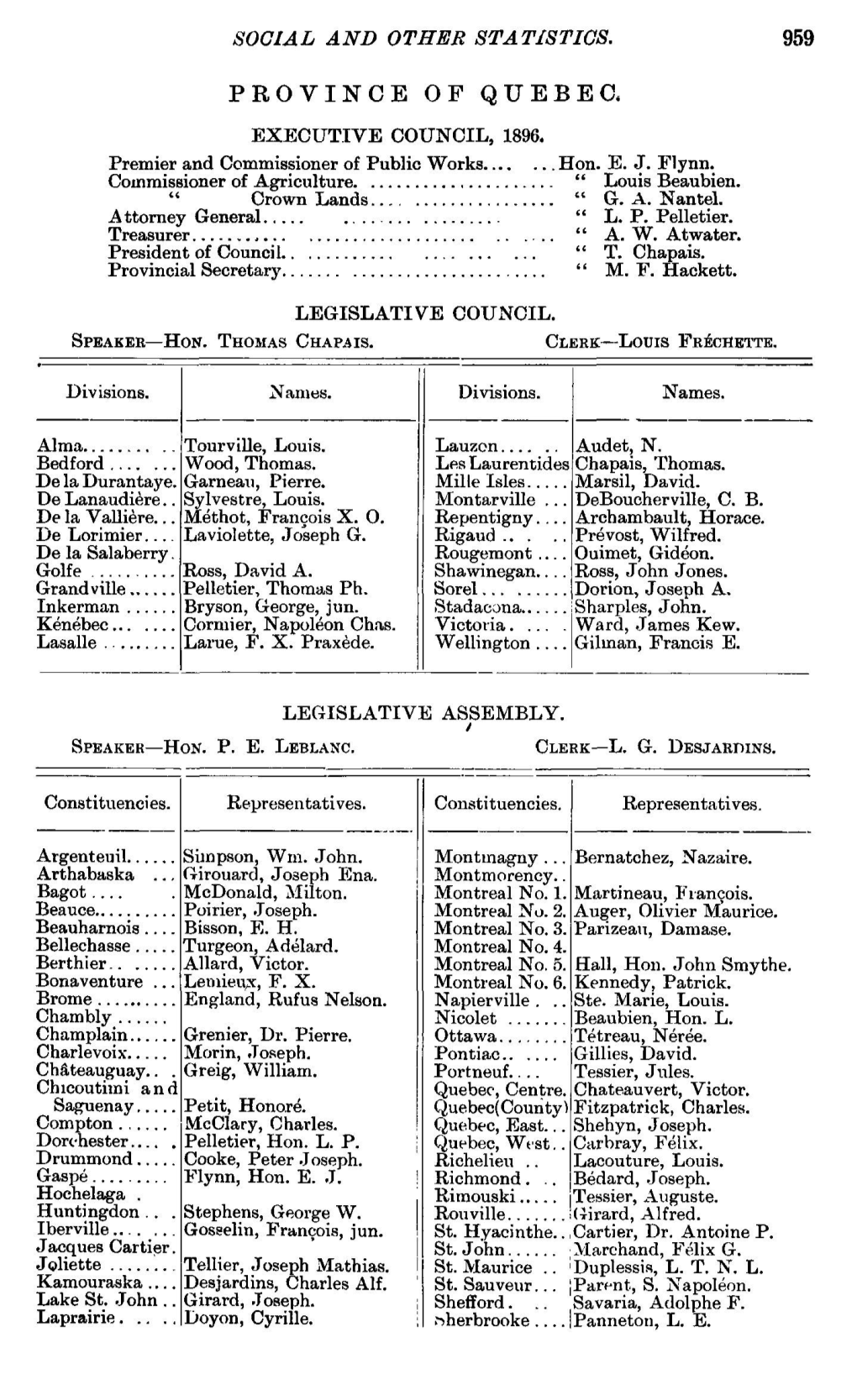 Province of Quebec, Executive Council, 1896