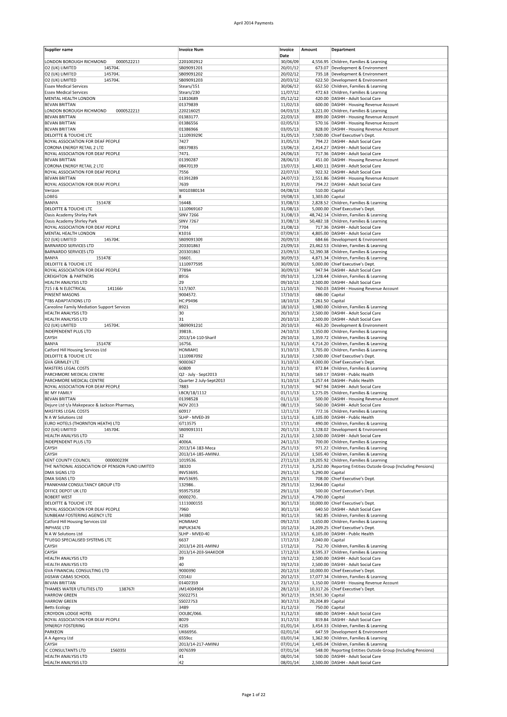 Copy of April 2014 Payments Final.Csv