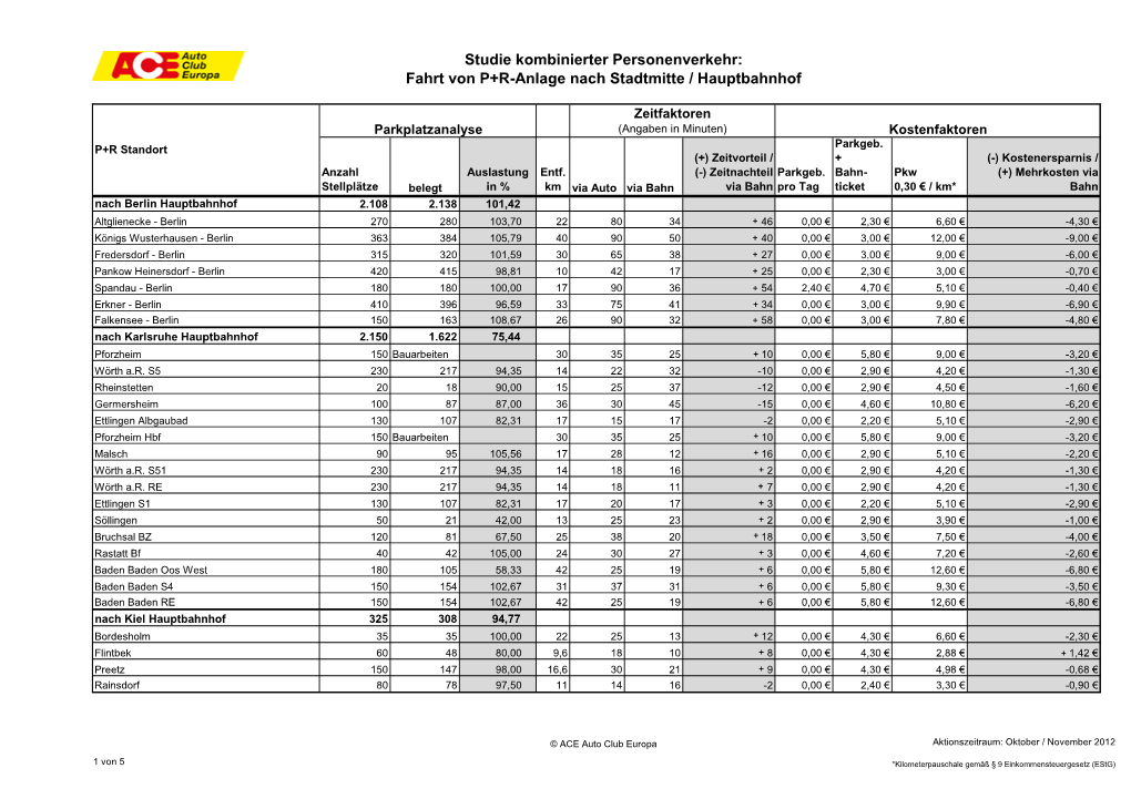 Studie Kombinierter Personenverkehr: Fahrt Von P+R-Anlage Nach Stadtmitte / Hauptbahnhof