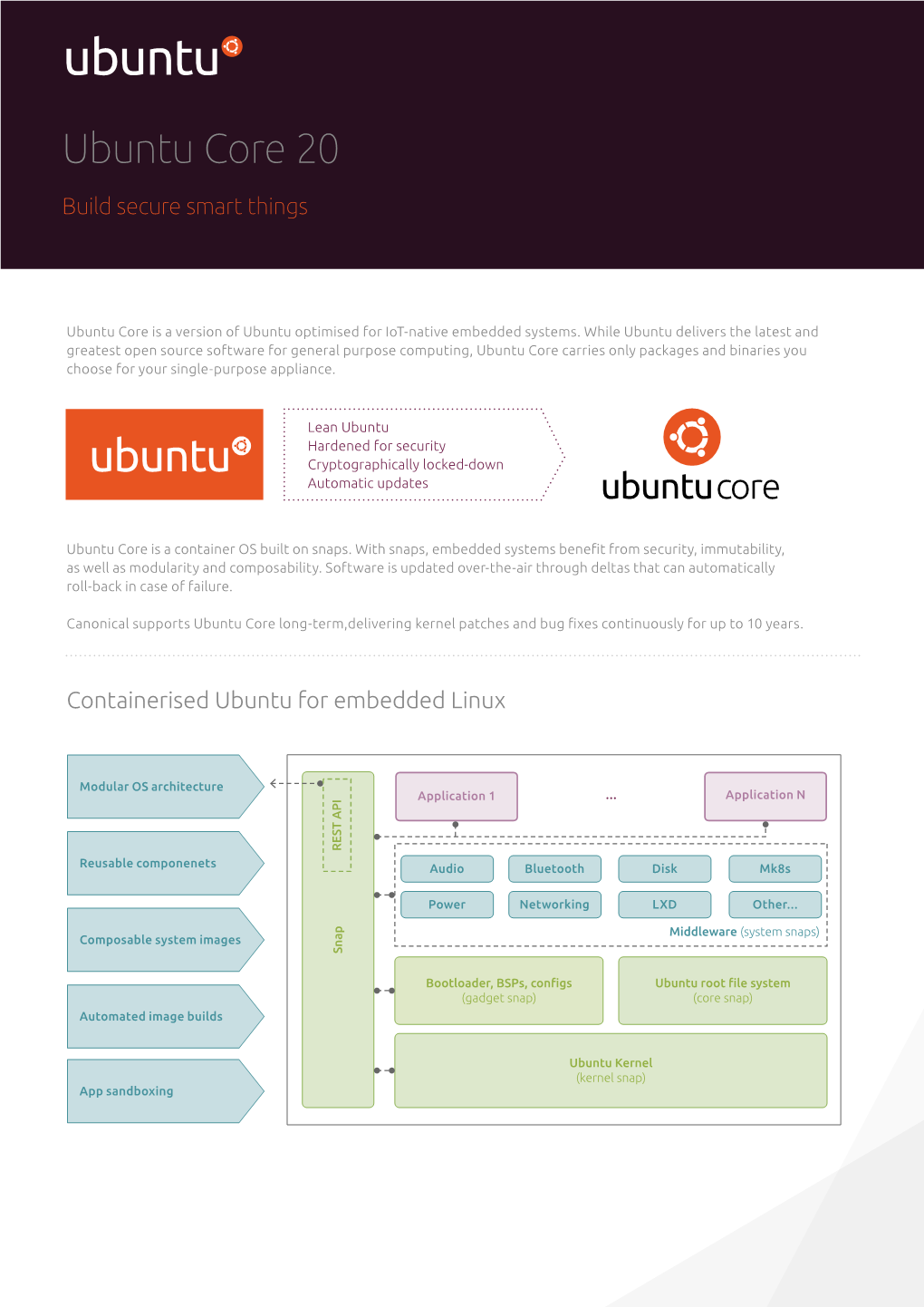 Ubuntu Core 20