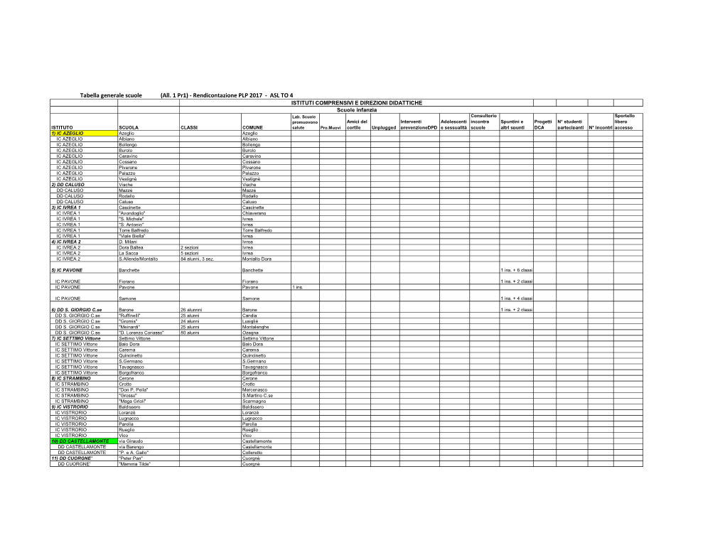 All.1 Programma 1 Tabella Generale Scuole