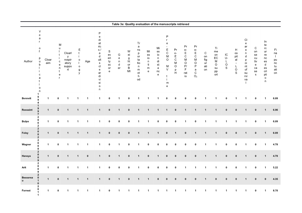 The Number One Indicates the Presence of the Characteristic Analyzed