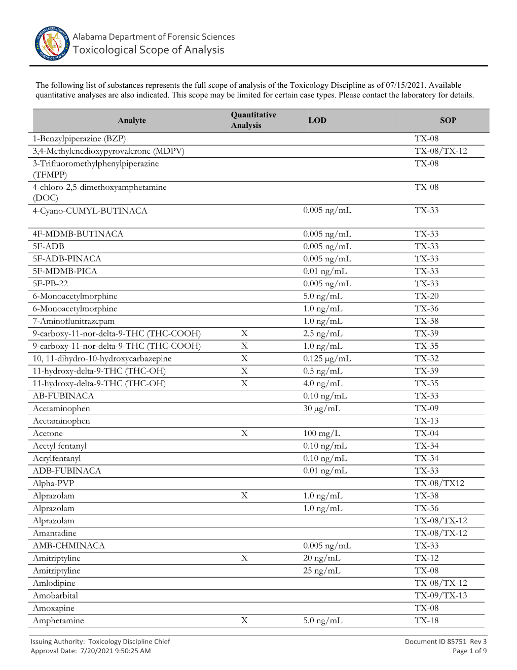 Scope of Analysis