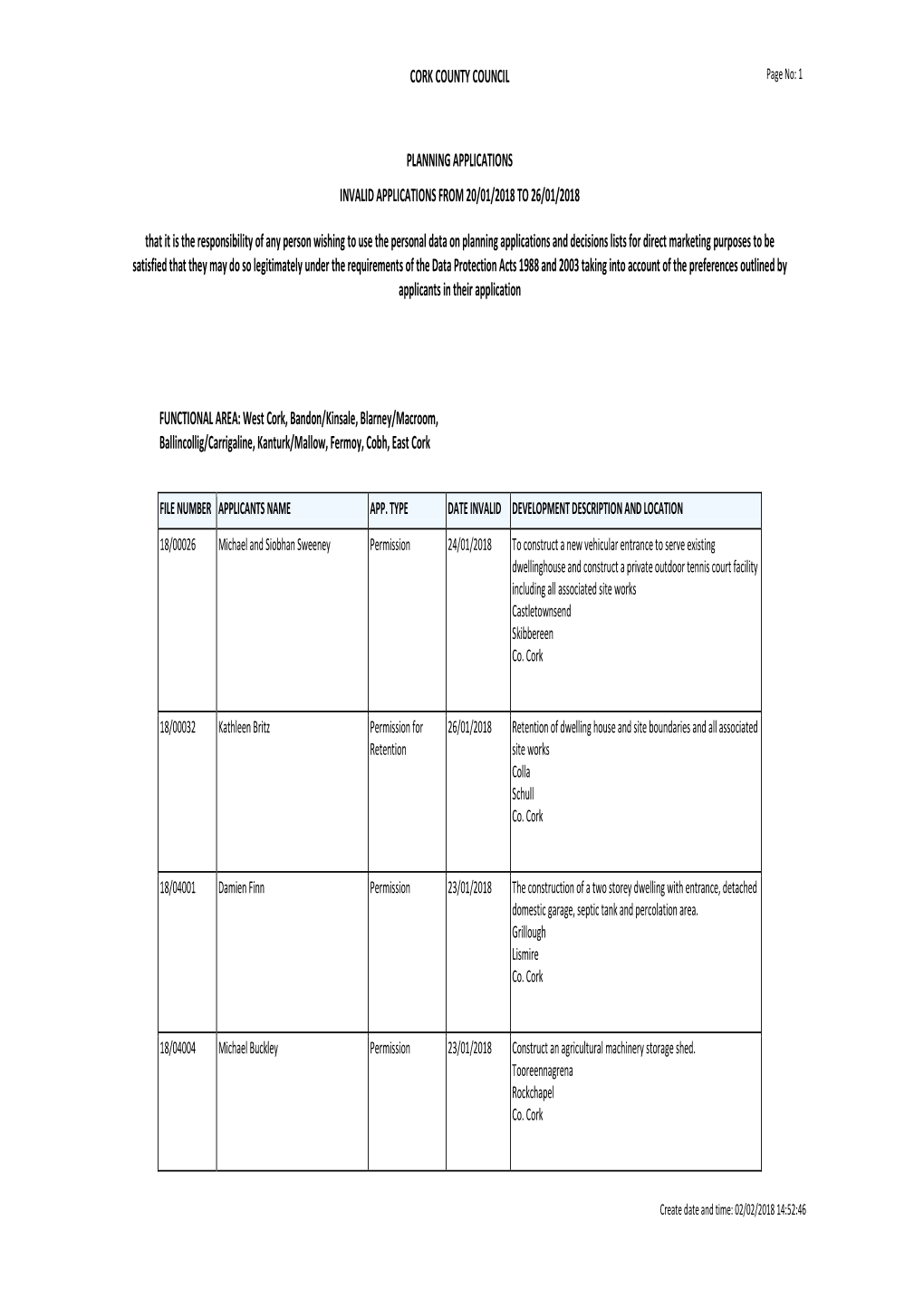 Cork County Council Planning Applications