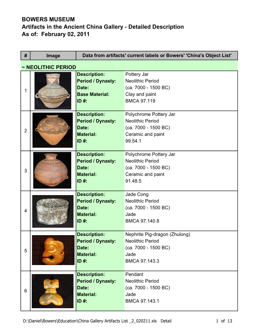 China Gallery Artifacts List 2 020211.Xls Detail 1 of 13 BOWERS MUSEUM Artifacts in the Ancient China Gallery - Detailed Description As Of: February 02, 2011