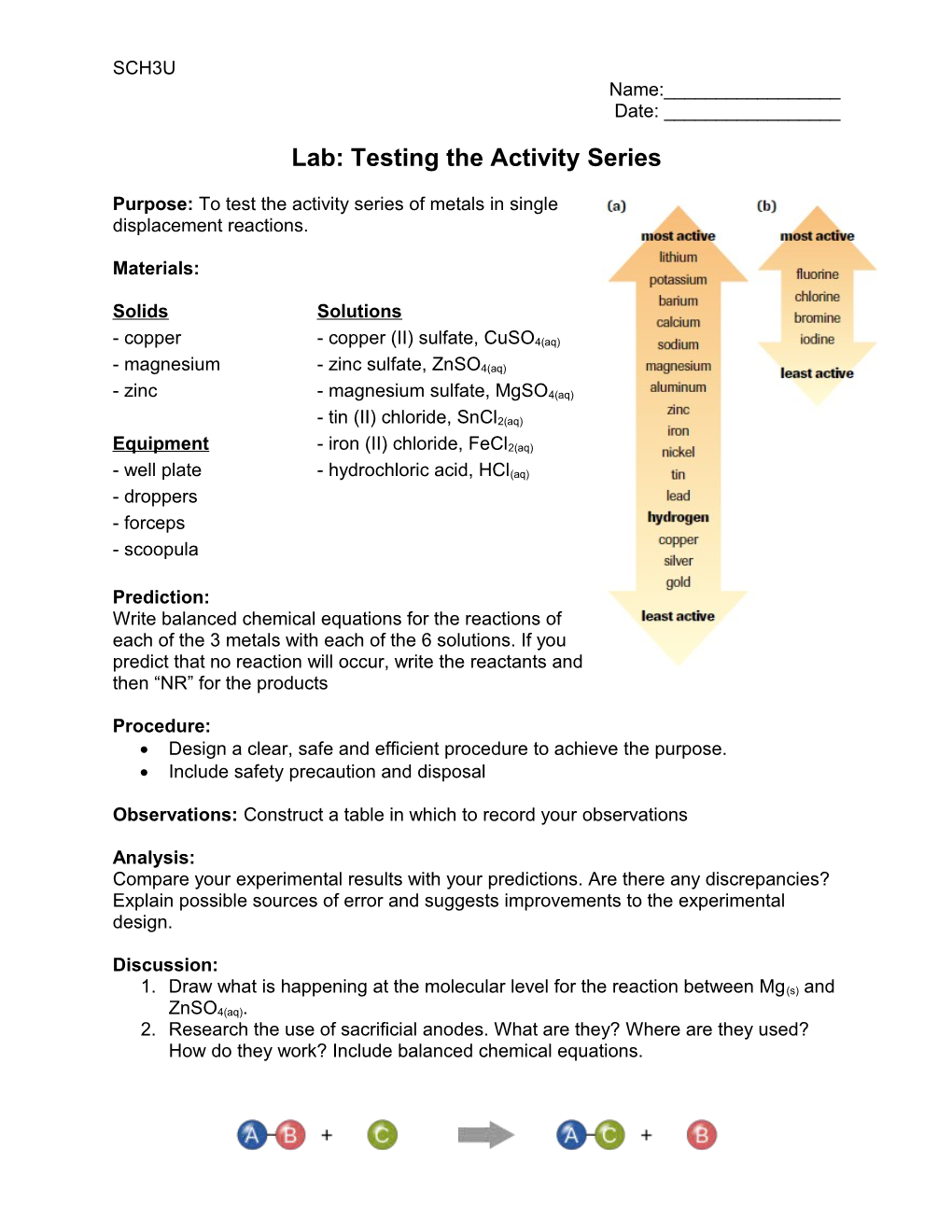 Lab: Testing the Activity Series