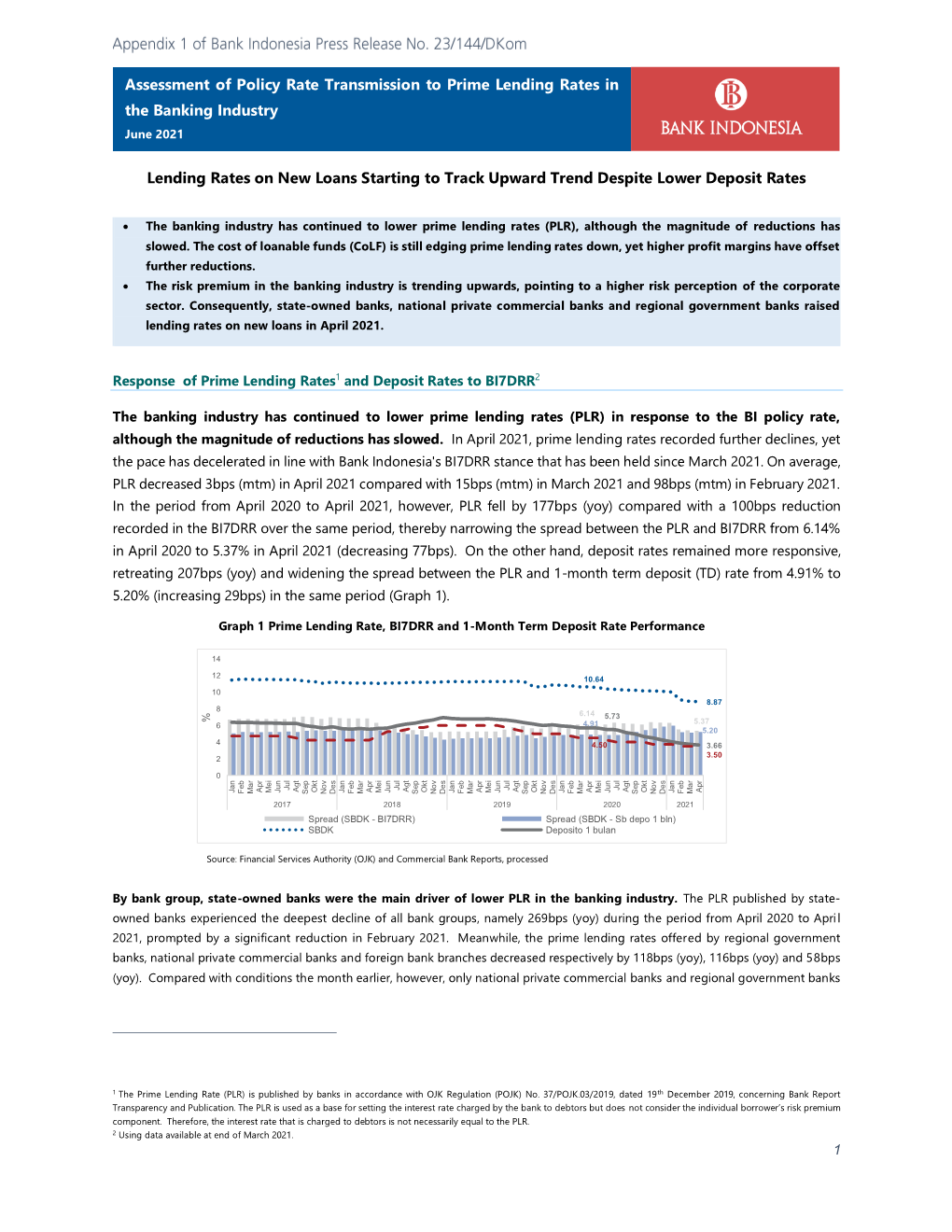 Assessment of Policy Rate Transmission to Prime Lending Rates In