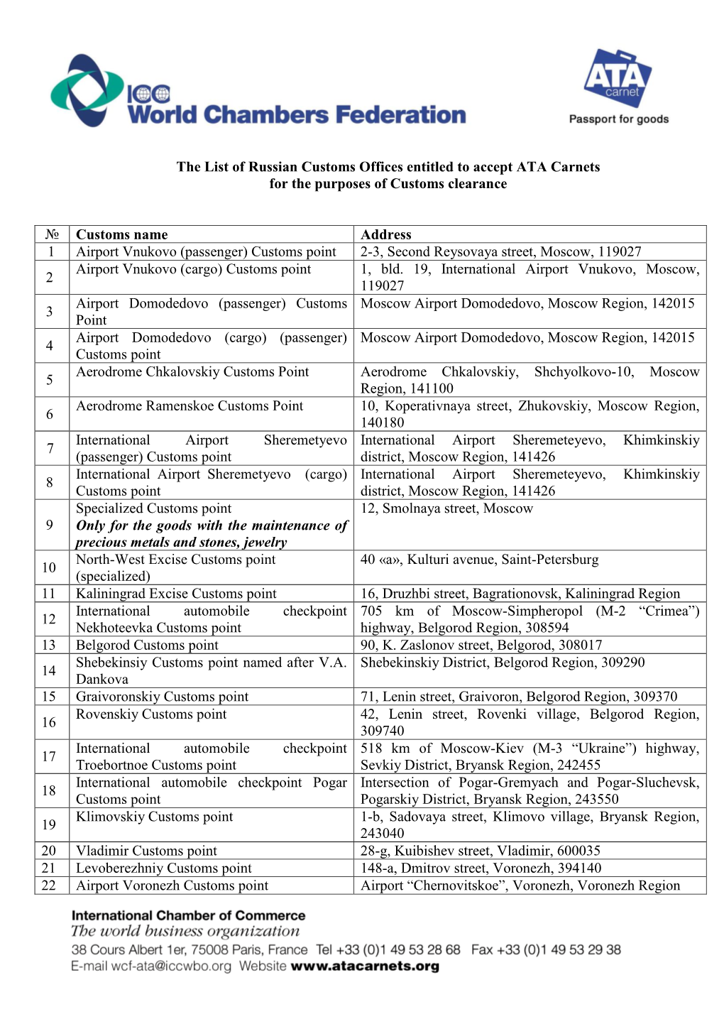 Annex to Thecustoms Order № 255 Dated 1 March 2004