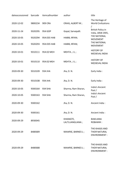 Dateaccessioned Barcode Itemcallnumber Author Title 2020-12-02 9800234 909 CRA CRAIG, ALBERT M ; the Heritage of World Civilizat