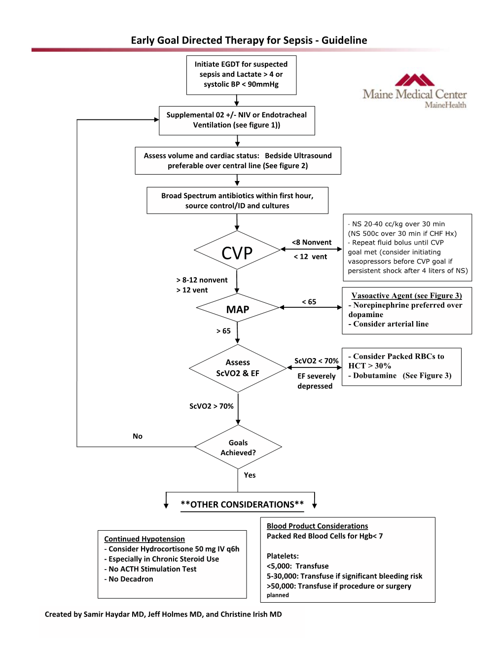 MAP Early Goal Directed Therapy for Sepsis