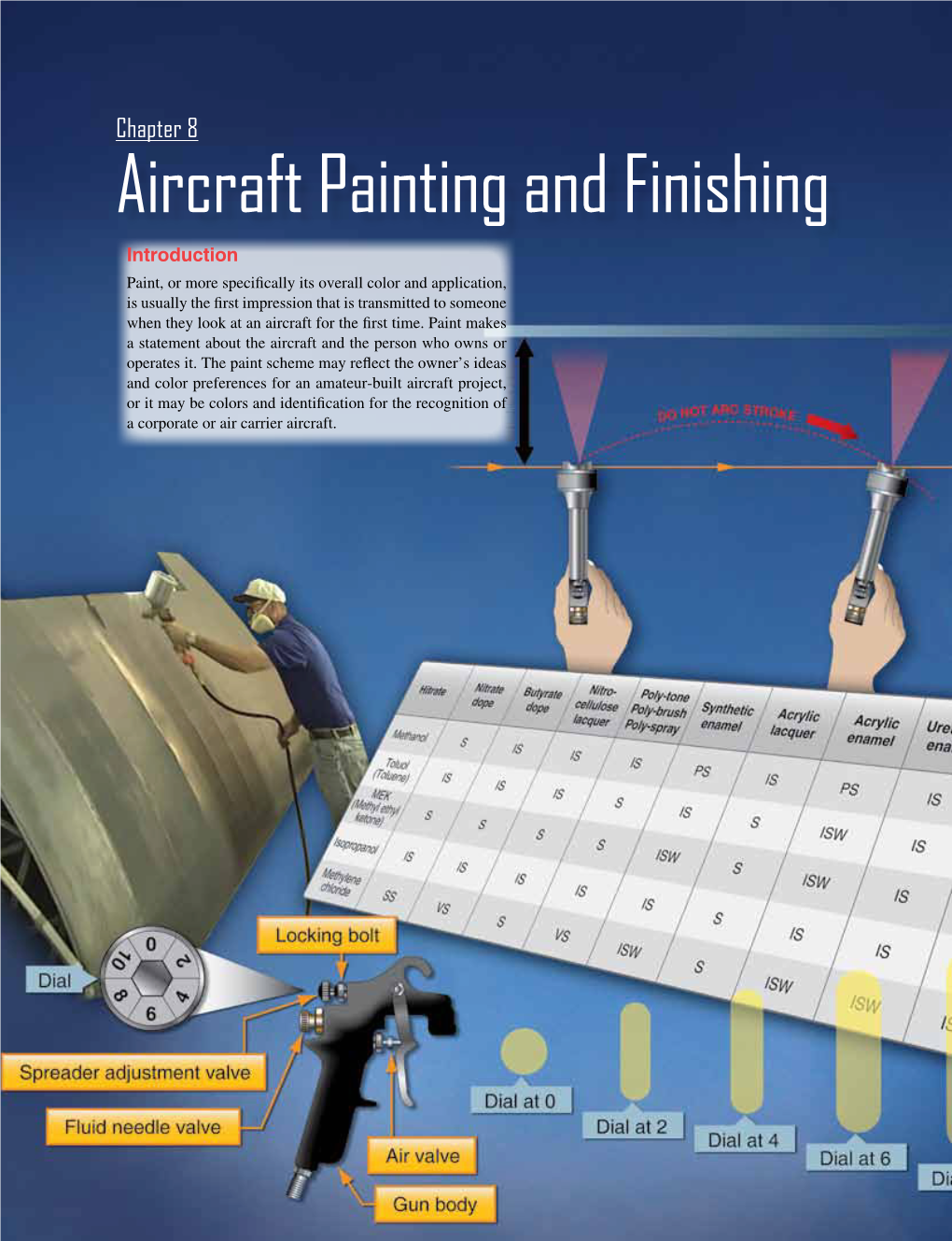 Aircraft Painting and Finishing