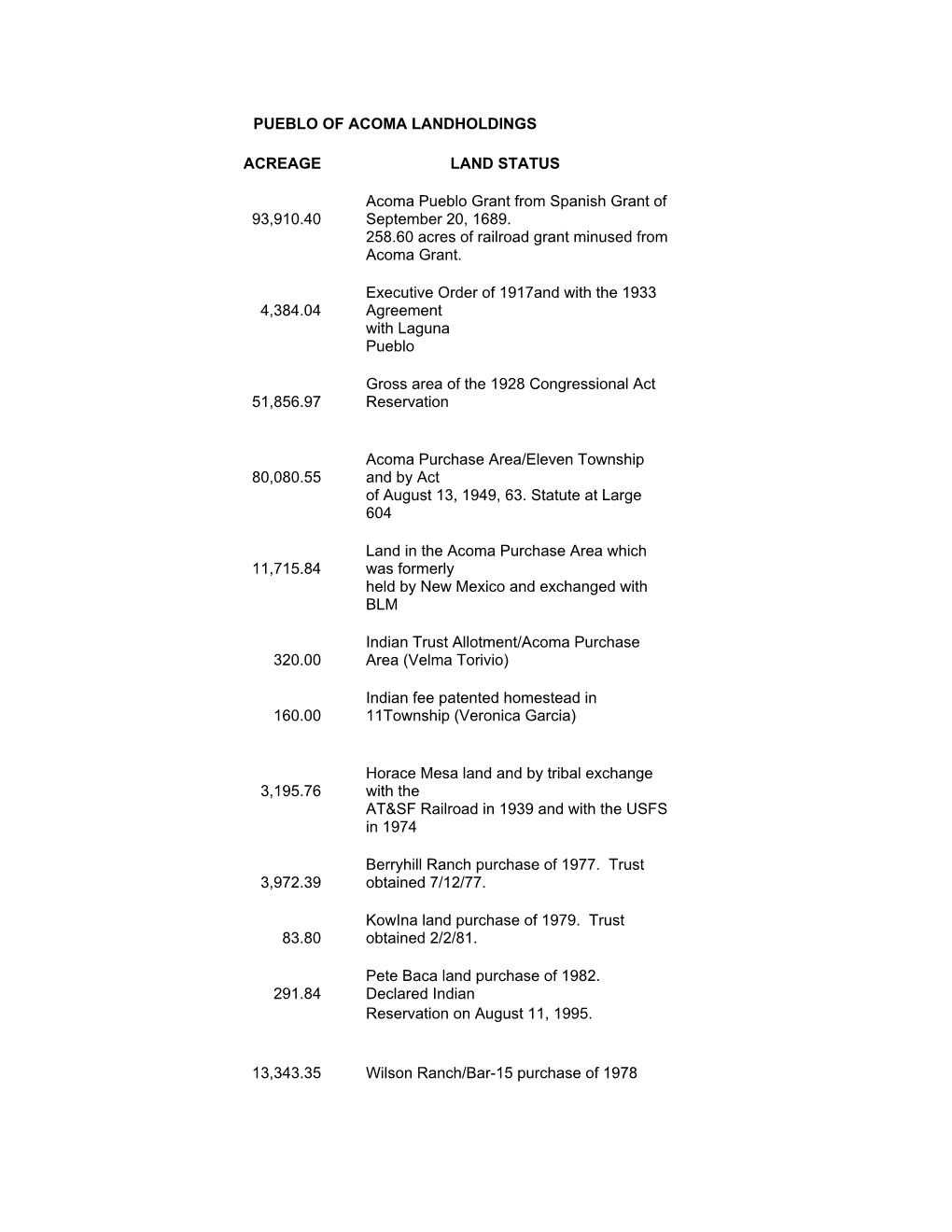 Pueblo of Acoma Landholdings Acreage Land