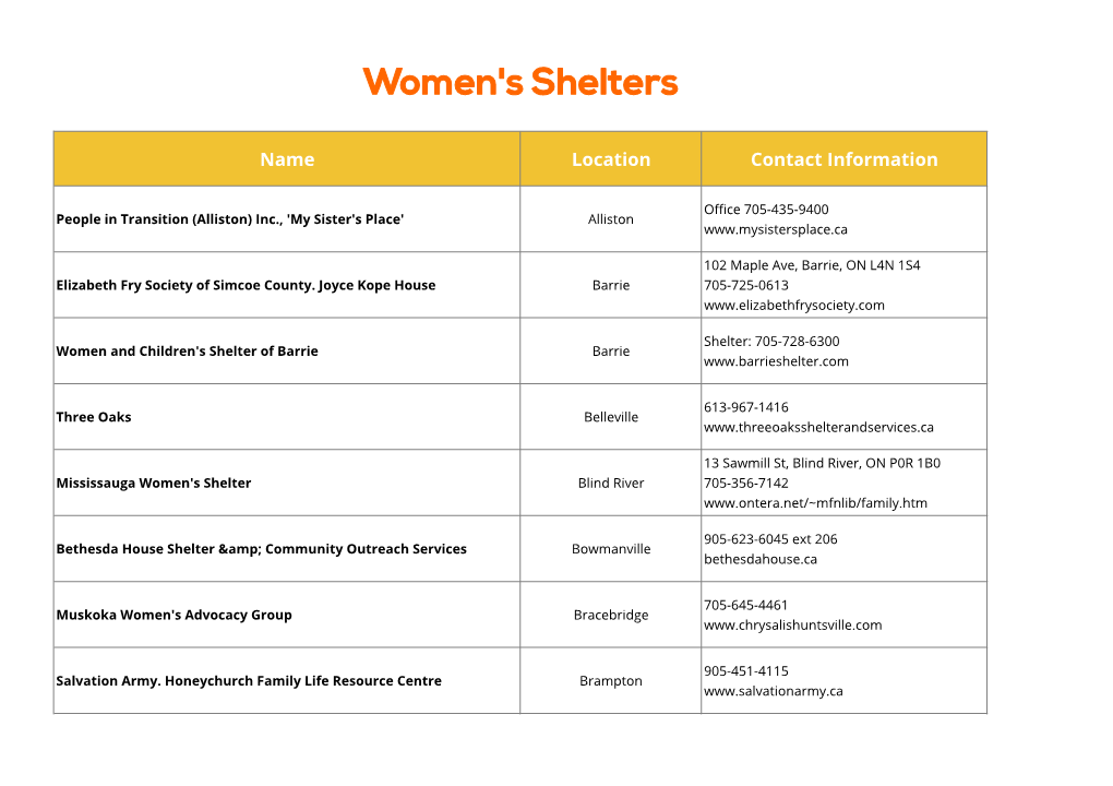 Resources 1 Shelters, Human Trafficking