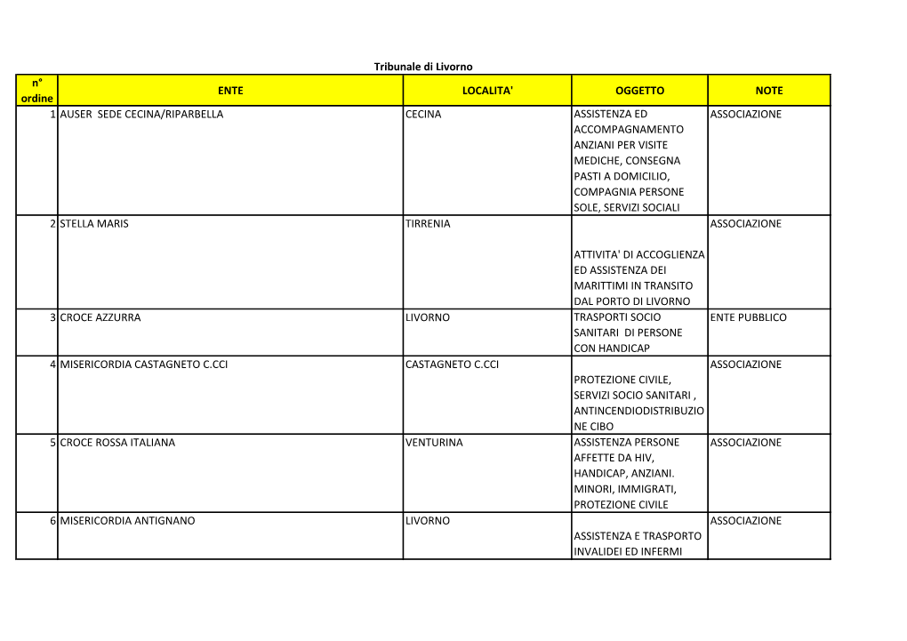 N° Ordine ENTE LOCALITA' OGGETTO NOTE 1 AUSER SEDE CECINA