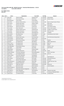Last Update: 02/23/2021 10:00 AM Race Eligible Vehicle Entry List 23Rd Annual Dixie Vodka