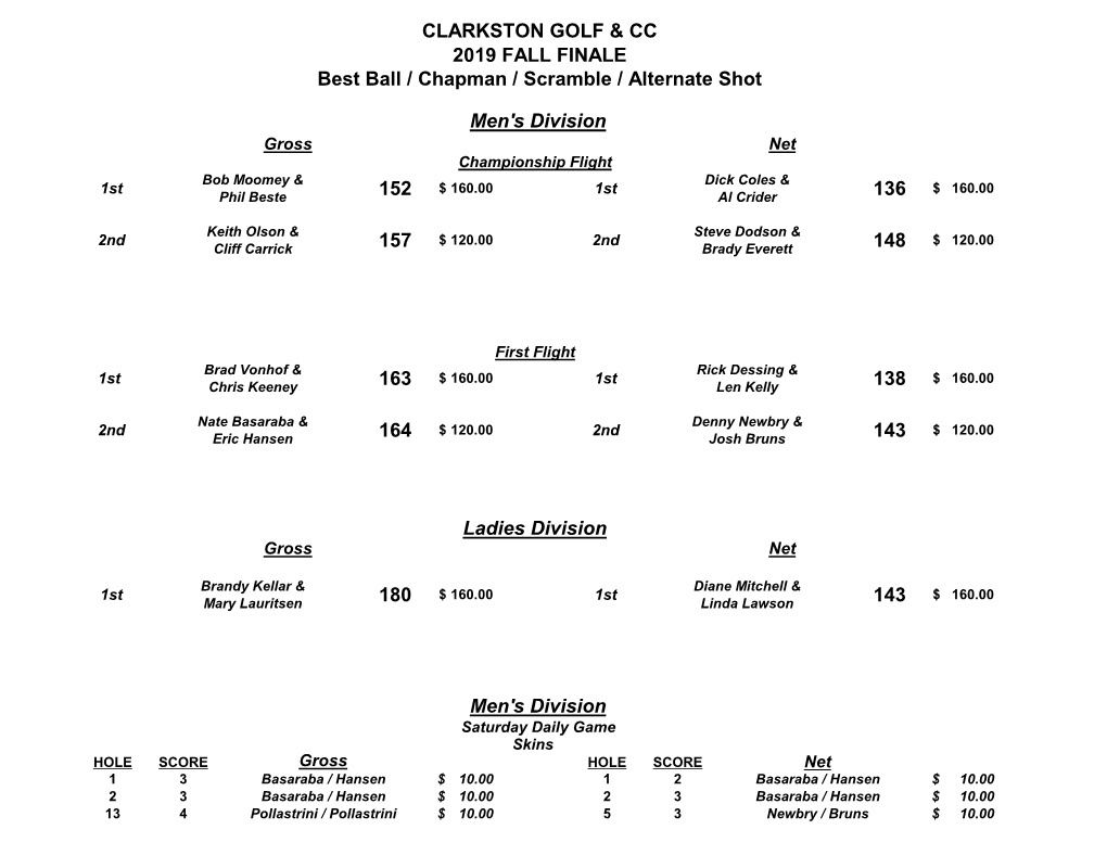 2019 Fall Finale Final Results