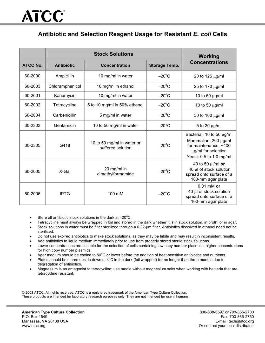 Antibiotic Concentrations