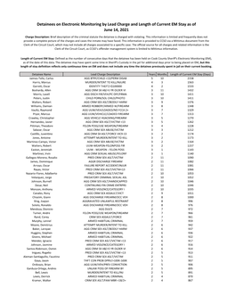 Detainees on Electronic Monitoring by Lead Charge and Length of Current EM Stay As of June 14, 2021