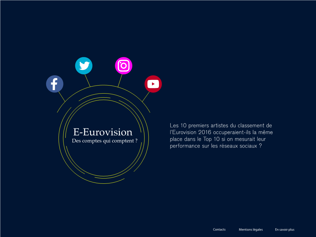 E-Eurovision L’Eurovision 2016 Occuperaient-Ils La Même Des Comptes Qui Comptent ? Place Dans Le Top 10 Si on Mesurait Leur Performance Sur Les Réseaux Sociaux ?