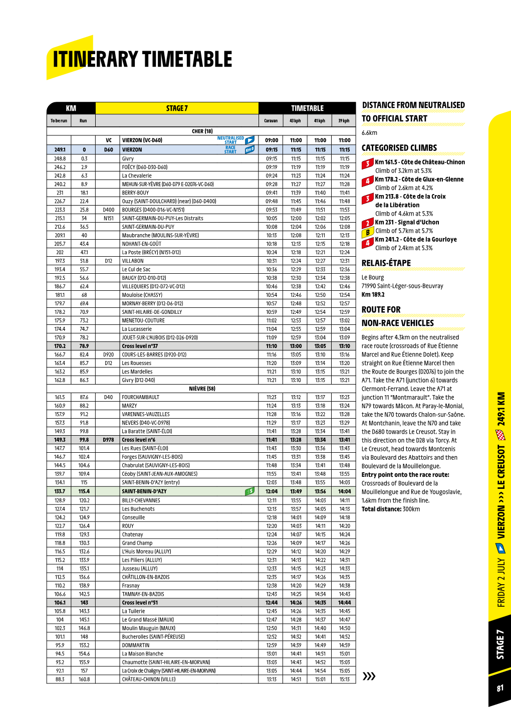 Itinerary Timetable