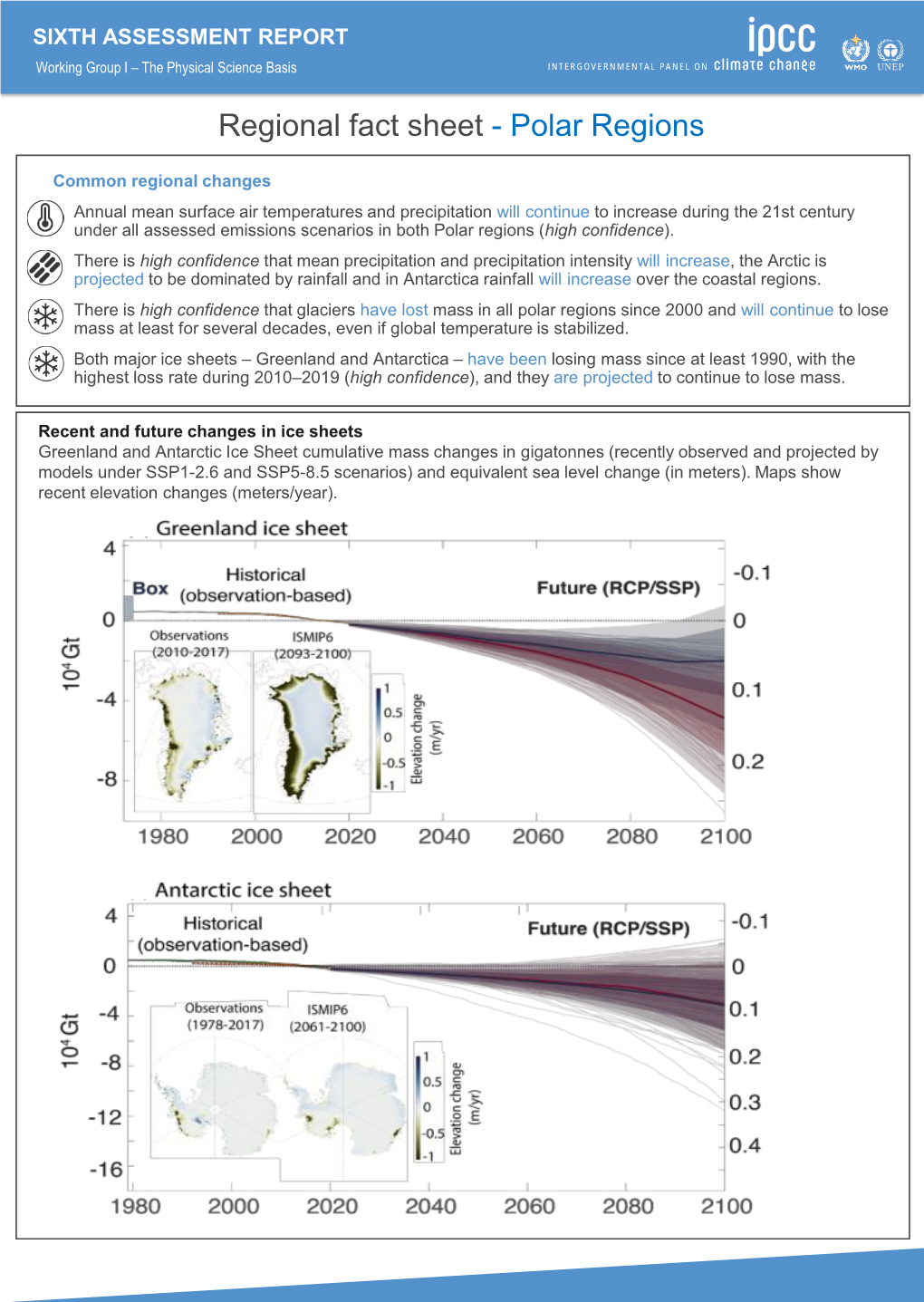 Regional Fact Sheet - Polar Regions