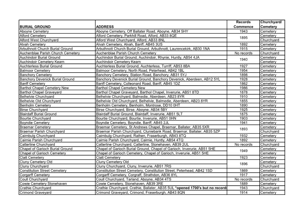 Burial Grounds Date Records Commencement Date