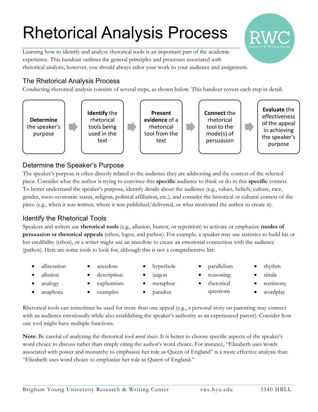 Rhetorical Analysis Process