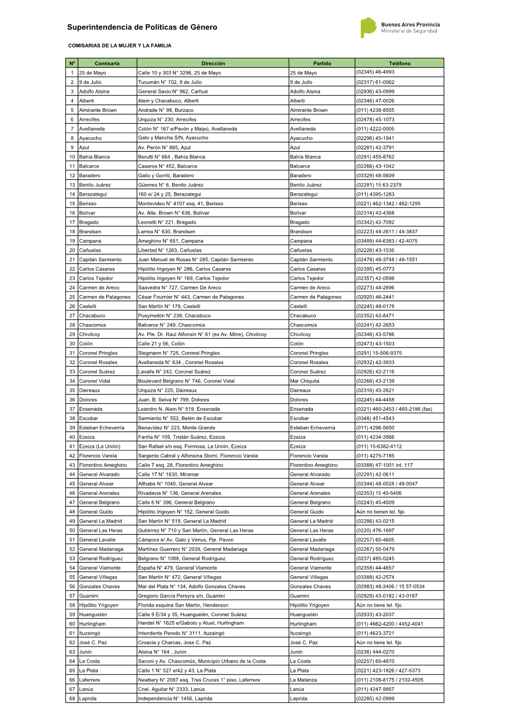 Superintendencia De Políticas De Género