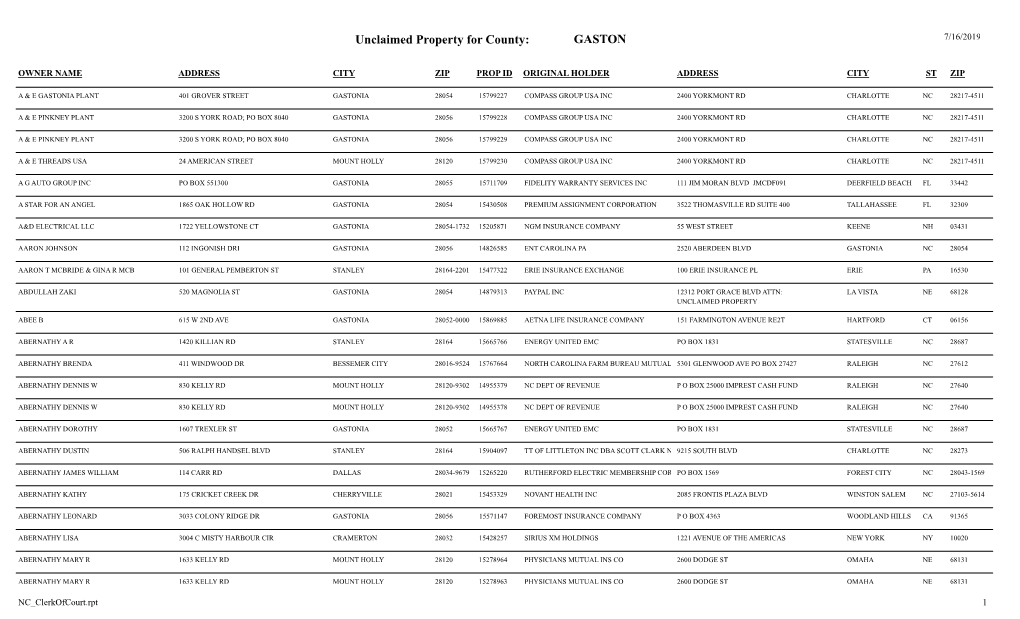 Unclaimed Property for County: GASTON 7/16/2019