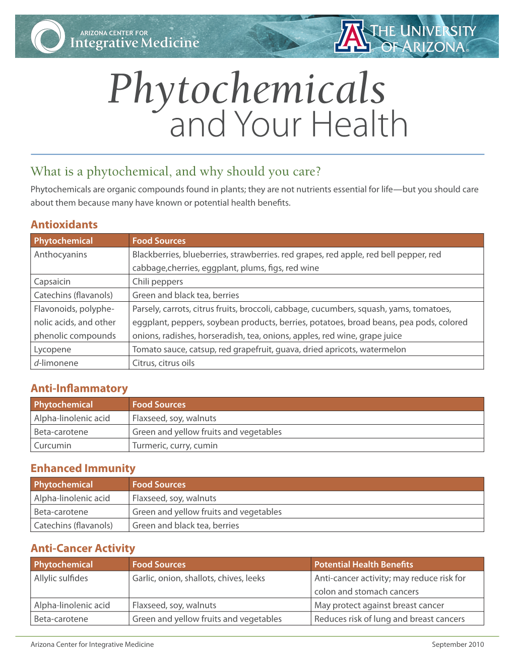 What Is a Phytochemical, and Why Should You Care?