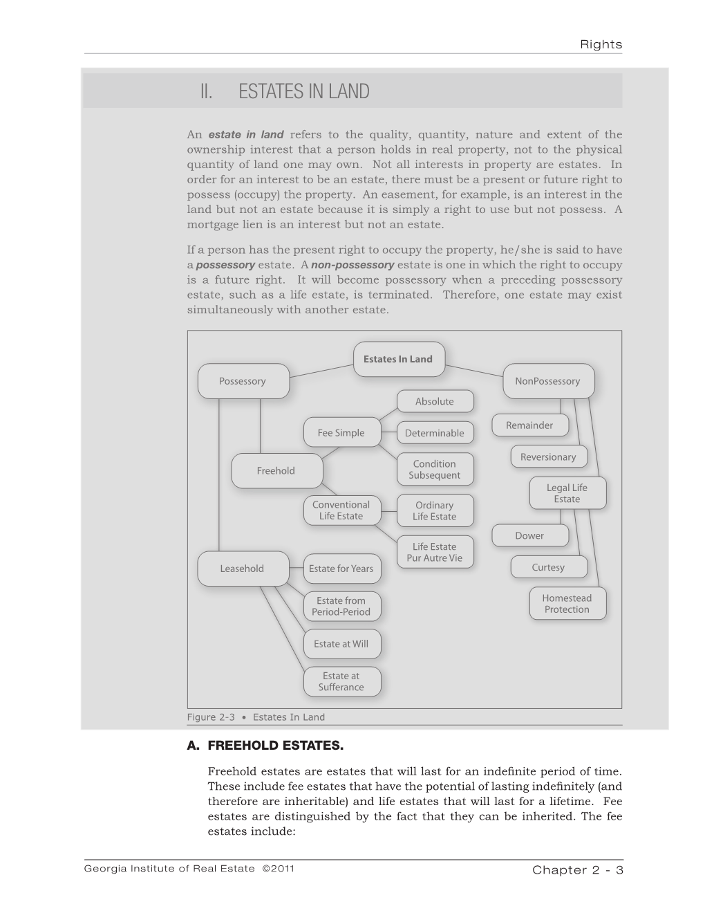 Ii. Estates in Land