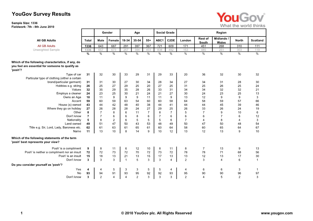 Survey Report