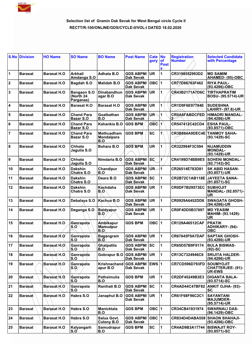 Selection List of Gramin Dak Sevak for West Bengal Circle Cycle II RECTT/R-100/ONLINE/GDS/CYCLE-II/VOL-I DATED 18.02.2020 S.No