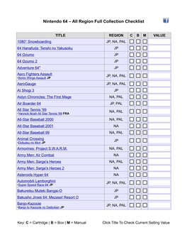Nintendo 64 – All Region Full Collection Checklist