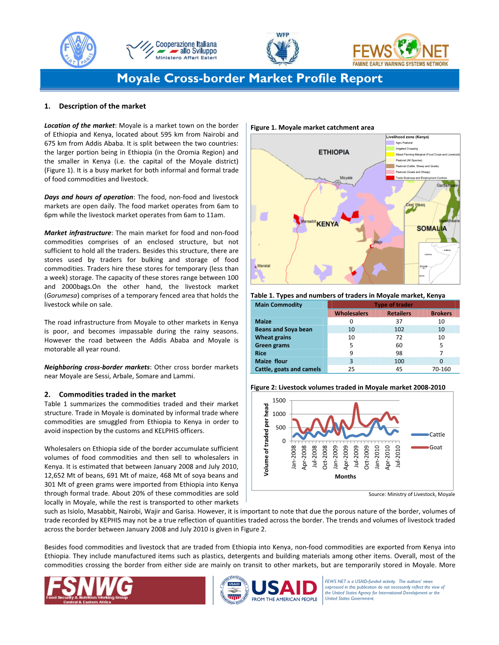 Moyale Cross-Border Market Profile Report