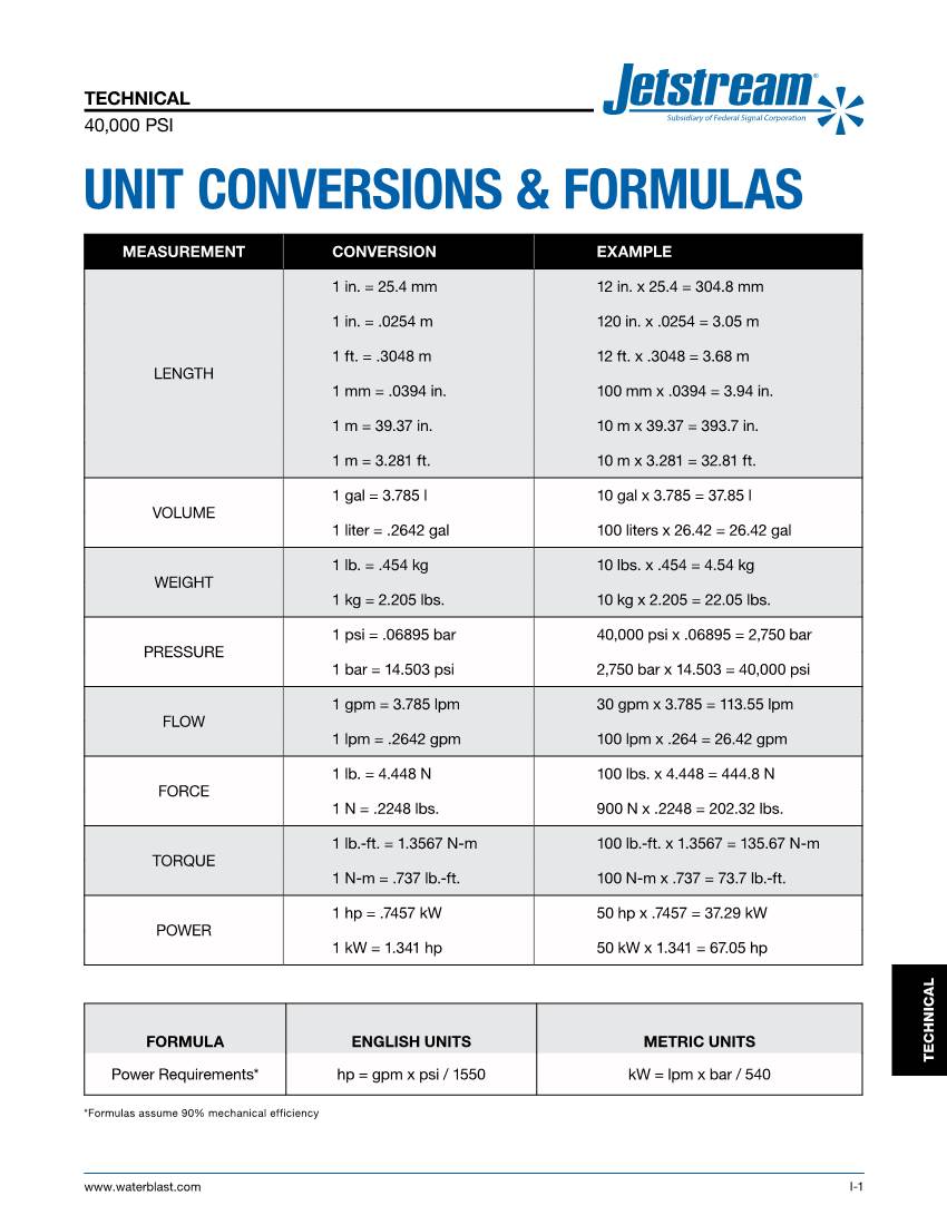 Unit Conversions & Formulas