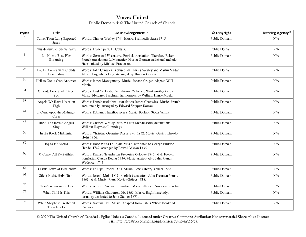 Voices United Licensing Agency Index