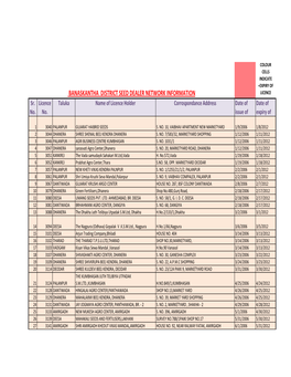 BANASKANTHA DISTRICT SEED DEALER NETWORK INFORMATION LICENCE Sr